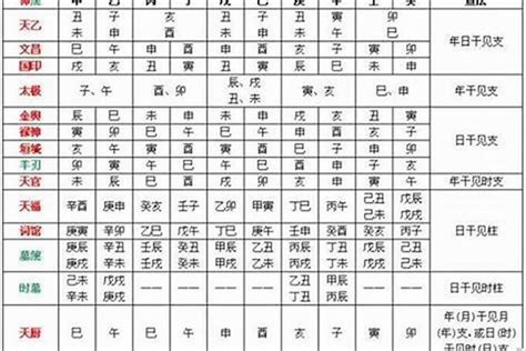 飞刃 八字|时柱有飞刃代表什么，解析八字神煞飞刃的含义